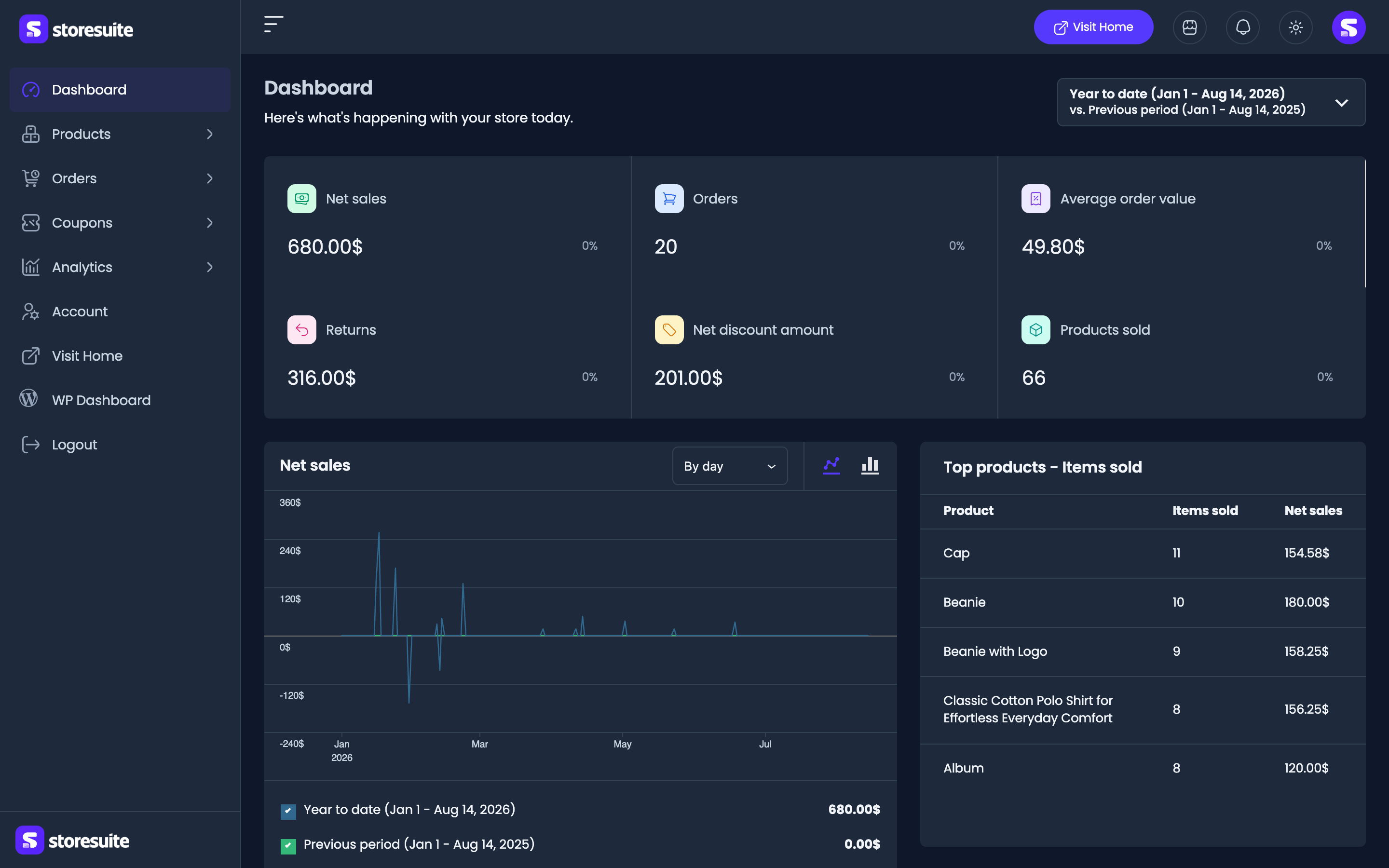 The dashboard in dark mode